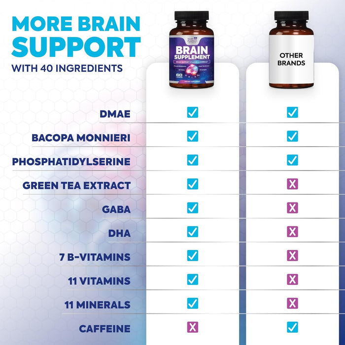 Nootropics Brain Supplement for Memory, Focus & Concentration - Nootropic Booster for Energy & Mind Clarity with Bacopa Monnieri DMAE & Phosphatidylserine for Men & Women